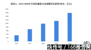 一名小白的行业前景看法