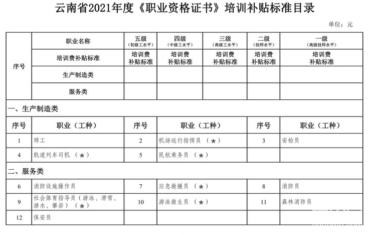 一分鐘告訴你，電動(dòng)觀光車如何上牌照！-帖子圖片