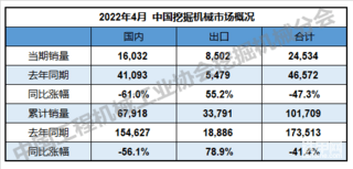 五月已到，工程机械行业持续下行？