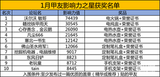 2022年1-4月份影響力之星名單公布！