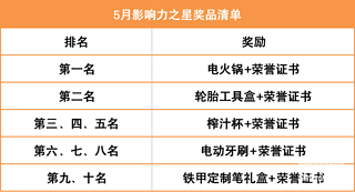 【影響力之星】發(fā)帖沖榜贏大禮！5月榜單活動火熱進(jìn)行中！