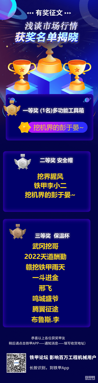 【淺談行情】征文活動(dòng)獲獎(jiǎng)名單公布啦！快來領(lǐng)獎(jiǎng)了！
