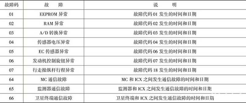 滿(mǎn)滿(mǎn)干貨，挖掘機(jī)械工作故障檢查及部分排除方法，-帖子圖片