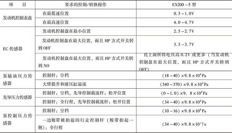 傳感器工作范圍。