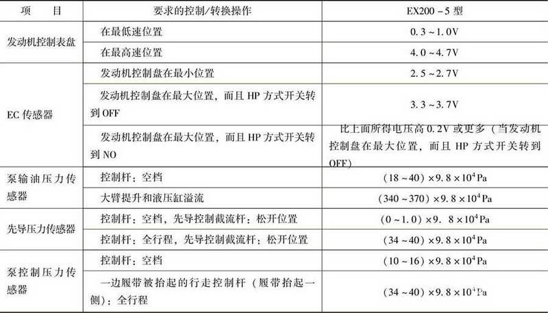 传感器工作范围。