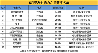 【影響力之星】2022年5月份前十名單公布！