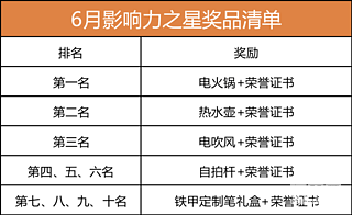 【影响力之星】6月发帖冲榜赢大礼！榜单活动火热进行中！