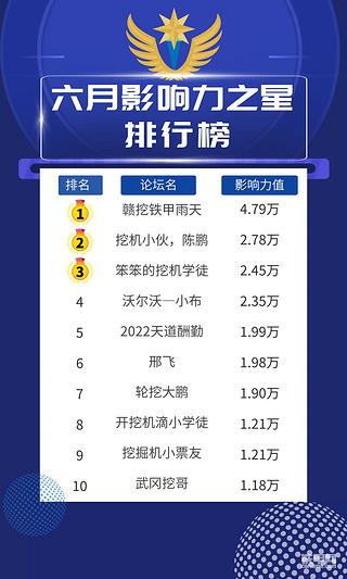 【影響力之星】2022年6月份前十名單公布！