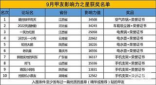 【影响力之星】9月份前十名单公布！