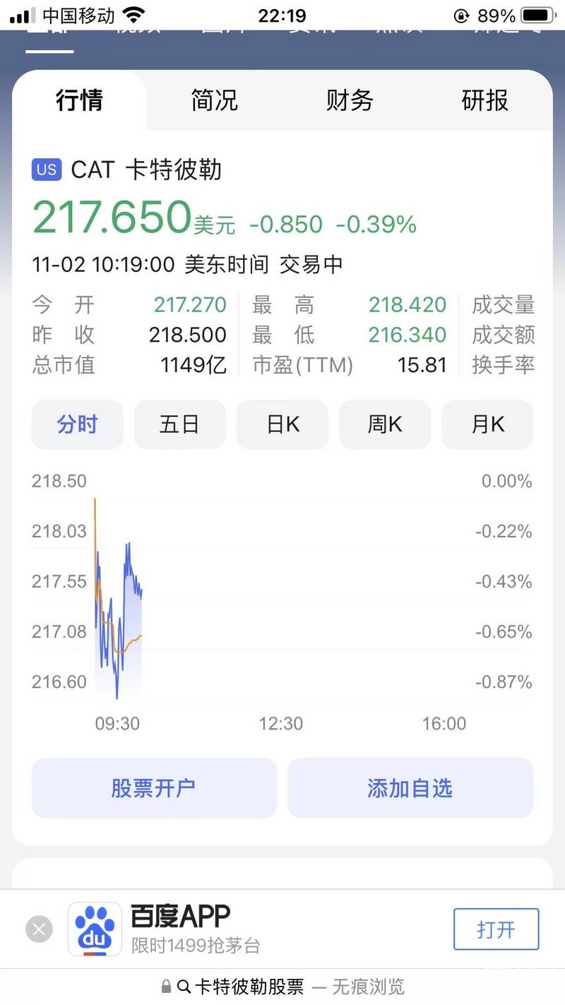 卡特彼勒的股價(jià)一枝獨(dú)秀