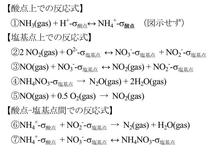 內容取自日本自動車技術會議文集的論文：尿素SCR觸媒解析技術（第二報）。多虧了這篇論文，我終于整明白了這玩意兒的原理。