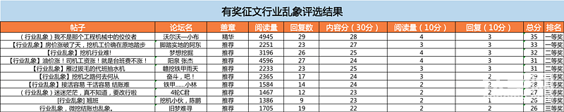 最终获奖名单如上，恭喜以上获奖的甲友