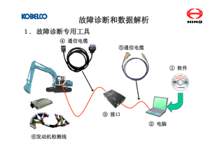 神钢故障诊断和数据解析