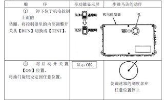神钢油门电机的匹配与调整
