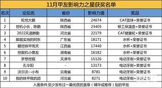 【影响力之星】11月份前十名单公布！