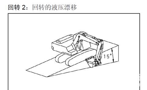 关于回转漂移的问题