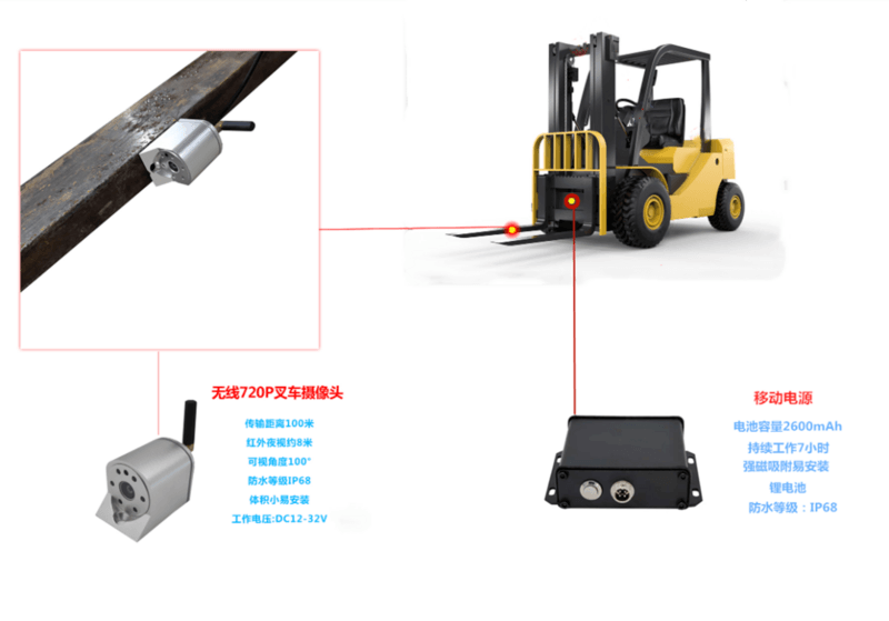 高位叉車貨叉司機(jī)視野盲區(qū)怎么解決？高位顯示器可以幫您！-帖子圖片