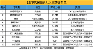 【影响力之星】12月份前十名单公布！