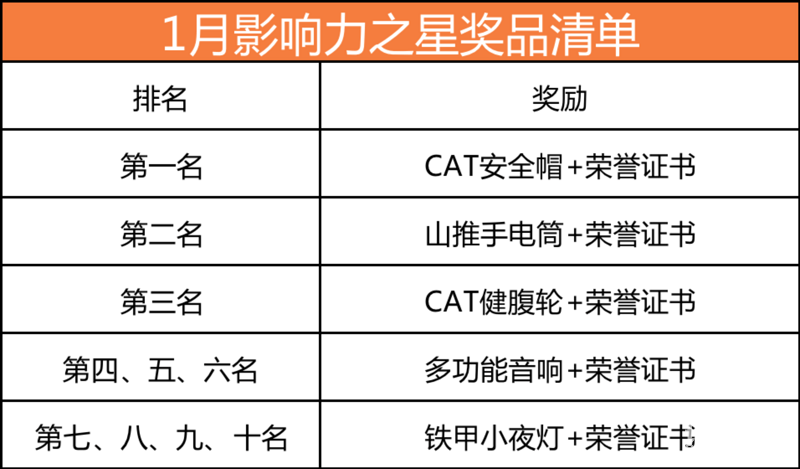 【影响力之星】1月发帖冲榜赢大礼！榜单活动火热进行中！-帖子图片