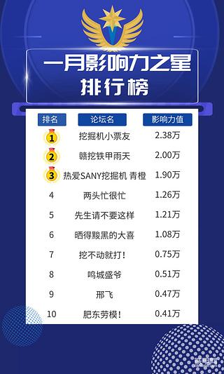 【影響力之星】1月份前十名單公布！