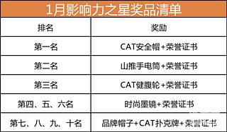 【影響力之星】2月發(fā)帖沖榜贏大禮！榜單活動火熱進行中！