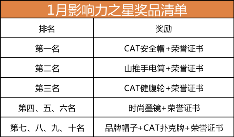 【影響力之星】2月發(fā)帖沖榜贏大禮！榜單活動(dòng)火熱進(jìn)行中！-帖子圖片