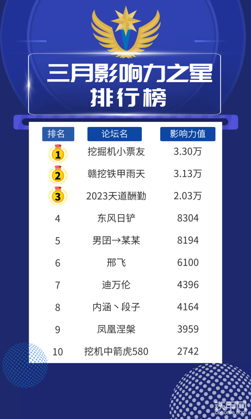 （恭喜各位獲獎甲友，稍后請點擊鐵甲APP——通知消息——填寫收貨地址，4月份繼續(xù)努力，發(fā)布更多優(yōu)秀的作品）

接下來再來看下這些甲友獲得的獎品：