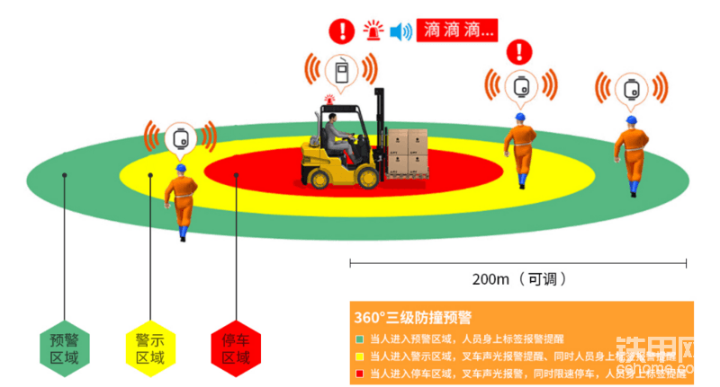 提高室內(nèi)叉車定位防撞技術的幾個關鍵方法-帖子圖片