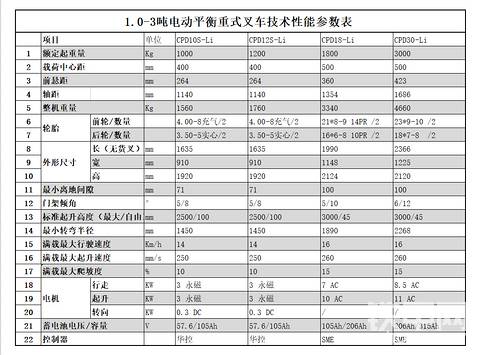 明宇1.0噸電動(dòng)平衡重式叉車怎么樣？