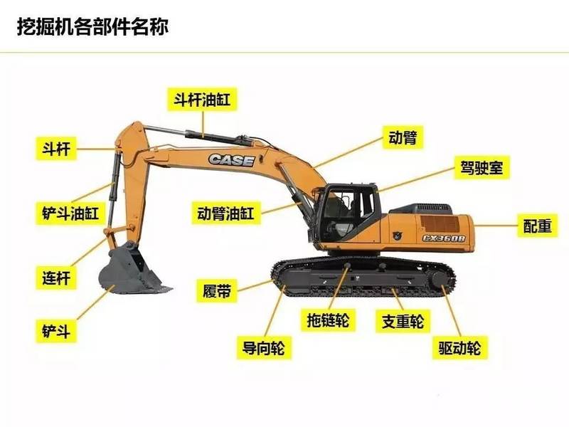 挖掘機(jī)整體部件講解-帖子圖片