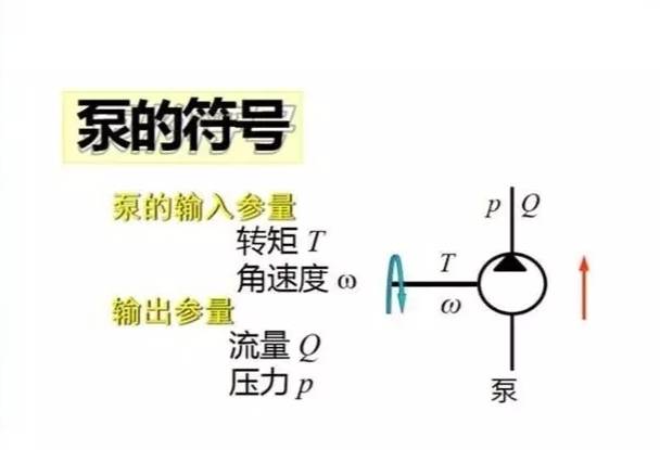 专业课程:液压泵、液压马达基本原理！-帖子图片