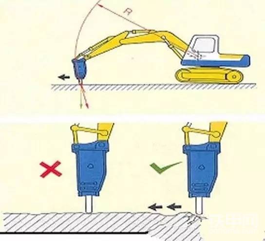 液压破碎锤操作的几个误区，及时纠正能够延长使用寿命。-帖子图片