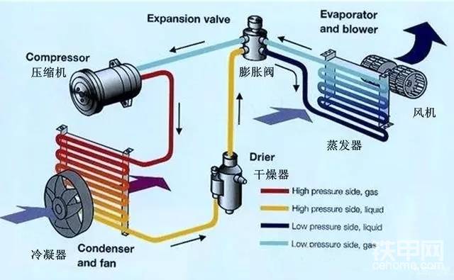 夏季空調(diào)不制冷怎么辦？溫度降到20°C以內(nèi)的秘密-帖子圖片