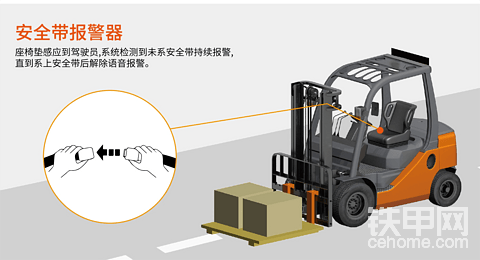 保障駕駛員人身安全丨安全帶報(bào)警器