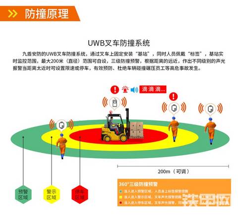 使用UWB測距防撞系統(tǒng)丨保障人貨安全