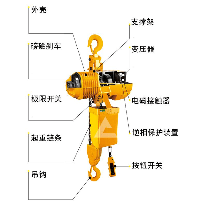 電動(dòng)葫蘆的結(jié)構(gòu)解析圖解-帖子圖片