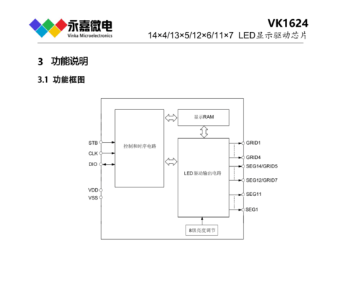 3線串行接口VK1624 SOP24點陣數(shù)顯驅(qū)動芯片