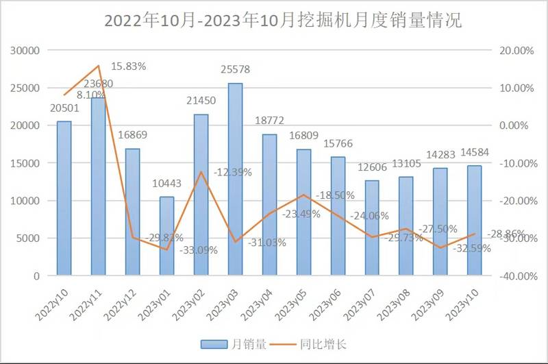 工程机械有没有寒冬-帖子图片