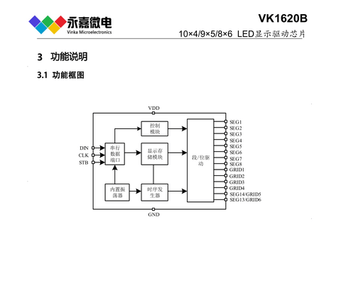 點(diǎn)陣LED顯示驅(qū)動(dòng)/點(diǎn)陣LED驅(qū)動(dòng)芯片VK1620