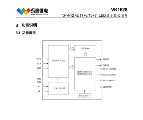 抗干擾，質(zhì)量可靠，點陣LED驅(qū)動IC-VK1628