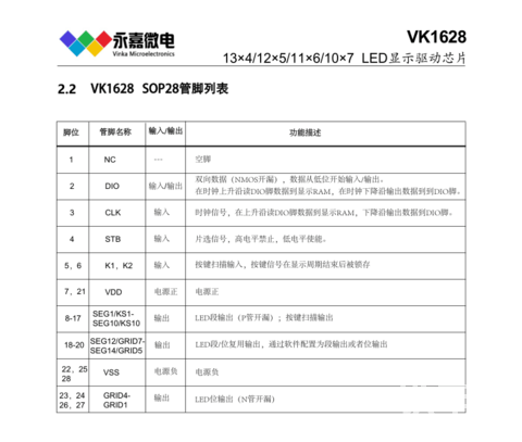 抗干擾，質(zhì)量可靠，點陣LED驅(qū)動IC-VK1628