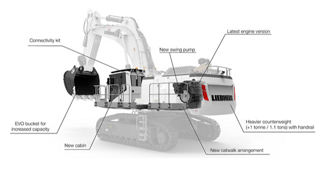 利勃海尔R9100B与R 9150矿山挖掘机介绍
