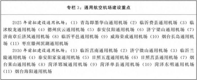 未來兩年，山東9市建設(shè)11座機(jī)場-帖子圖片