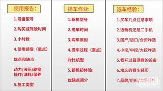 【有奖征文】龙年说车，如何选车？如何养车？