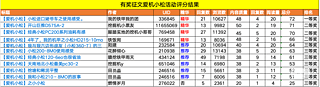 【获奖公布】我的爱机小松，甲友们快来领奖啦！