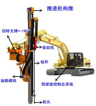 挖機(jī)改裝鉆機(jī)