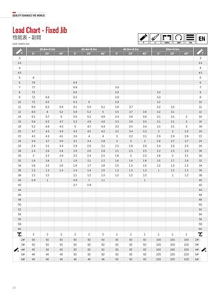 三一SAC700E參數(shù)完整版要的私聊