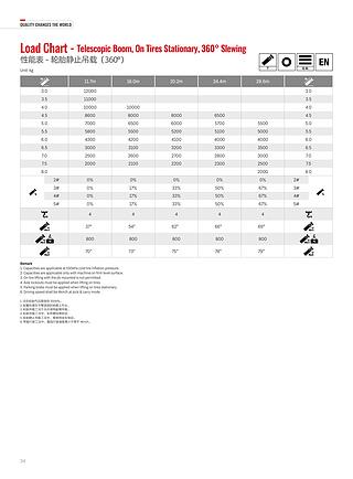 三一SRE600T越野起重機參數(shù)