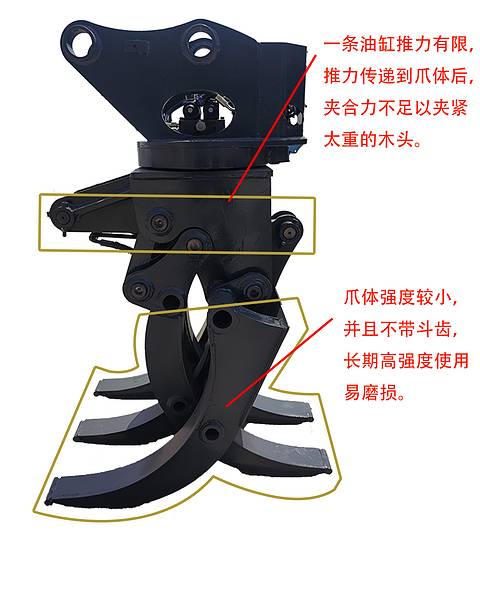 雙缸、單缸、抱夾式抓木器橫向?qū)Ρ? onerror=