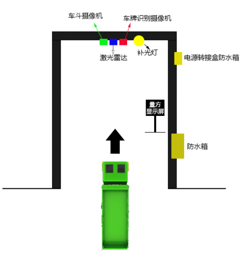 激光雷達(dá)測貨車方量，土石方、砂石料輕松計(jì)量！